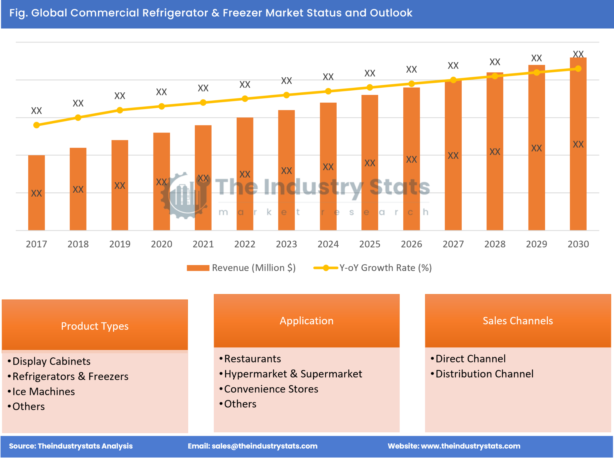 Commercial Refrigerator & Freezer Status & Outlook